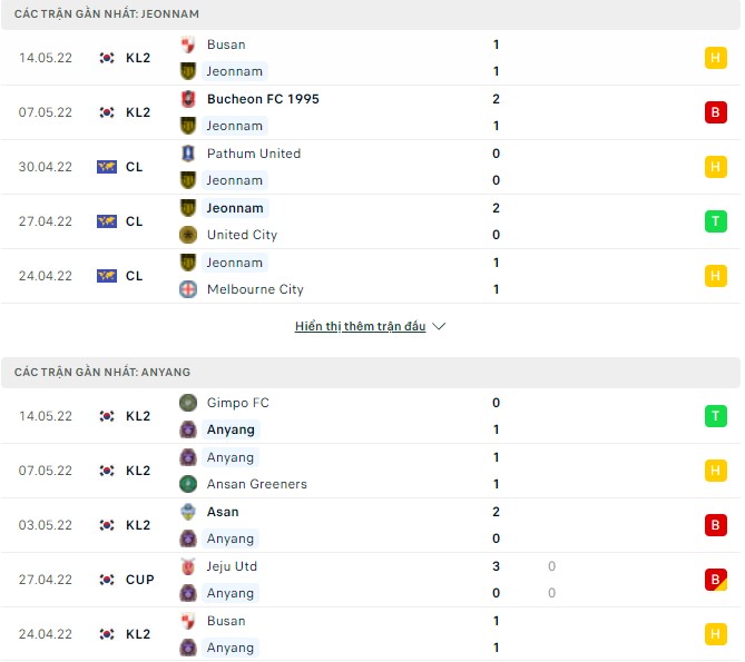 Nhận định, soi kèo Jeonnam vs Anyang, 17h00 ngày 17/05 - Ảnh 1