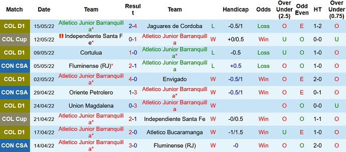 Nhận định, soi kèo Junior vs Oriente Petrolero, 7h30 ngày 18/5 - Ảnh 3