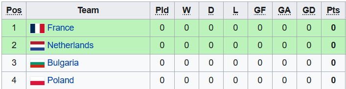 Nhận định, soi kèo U17 Pháp vs U17 Ba Lan, 21h30 ngày 16/5 - Ảnh 4