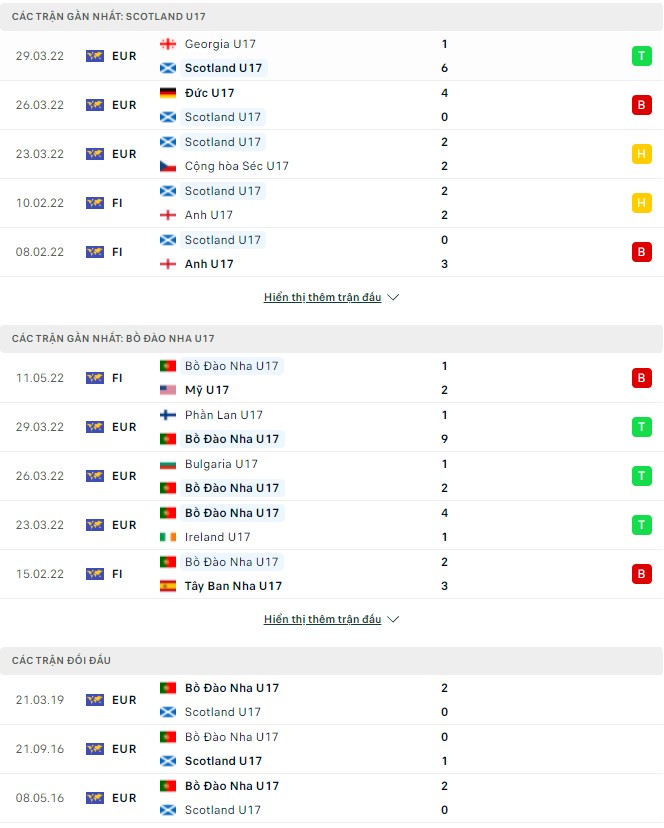 Nhận định, soi kèo U17 Scotland vs U17 Bồ Đào Nha, 00h00 ngày 18/05 - Ảnh 1