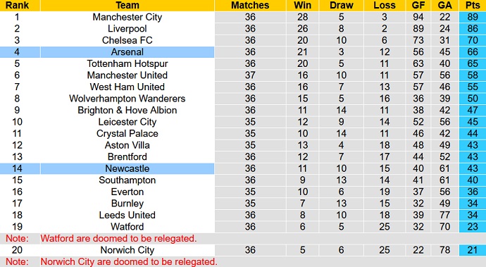 Paul Merson dự đoán Newcastle vs Arsenal, 2h00 ngày 17/5 - Ảnh 1