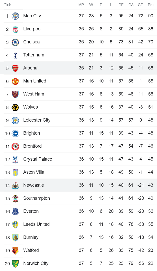 Soi kèo phạt góc Newcastle vs Arsenal, 2h ngày 17/5 - Ảnh 4