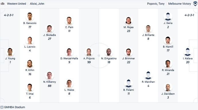 Soi kèo phạt góc Western United vs Melbourne Victory, 16h05 ngày 17/5 - Ảnh 2