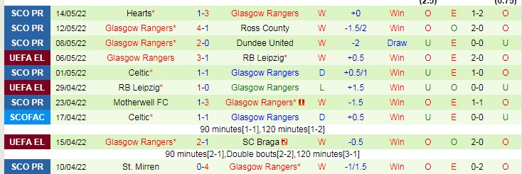 Đội hình dự kiến mạnh nhất Eintracht Frankfurt vs Rangers, 2h ngày 19/5 - Ảnh 3