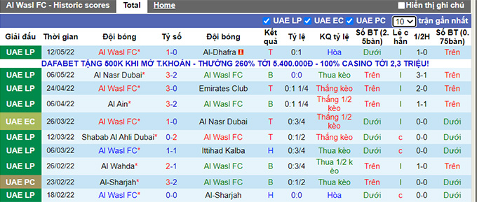 Nhận định, soi kèo Al Wasl vs Ajman, 21h15 ngày 17/5 - Ảnh 1