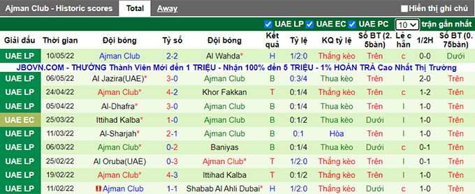 Nhận định, soi kèo Al Wasl vs Ajman, 21h15 ngày 17/5 - Ảnh 2