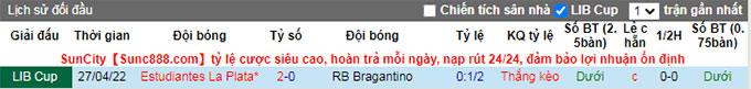 Nhận định, soi kèo Bragantino vs Estudiantes, 5h15 ngày 18/5 - Ảnh 3