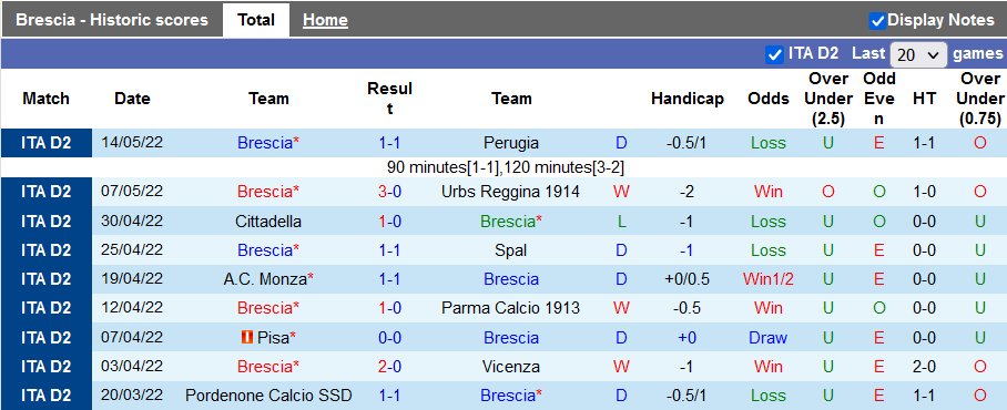 Nhận định, soi kèo Brescia vs Monza, 0h ngày 19/5 - Ảnh 1