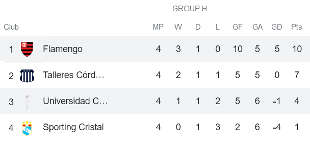 Nhận định, soi kèo Flamengo vs Universidad Catolica, 7h30 ngày 18/5 - Ảnh 4