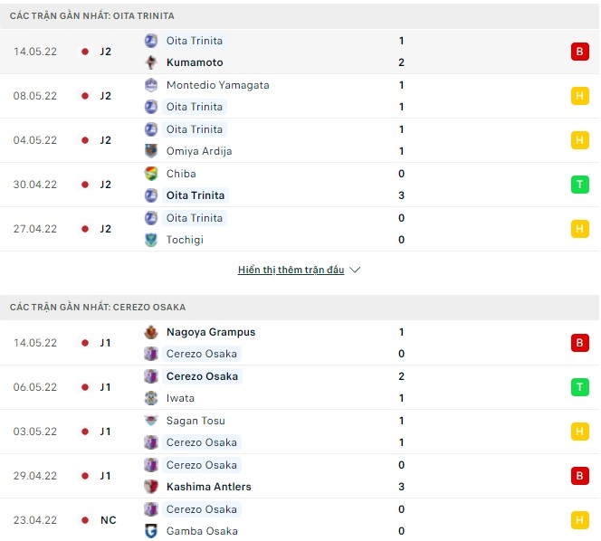 Nhận định, soi kèo Oita Trinita vs Cerezo Osaka, 17h00 ngày 18/05 - Ảnh 1