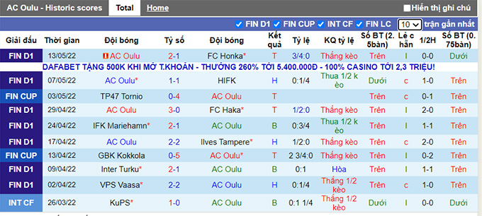 Nhận định, soi kèo Oulu vs KuPS, 22h00 ngày 17/5 - Ảnh 1