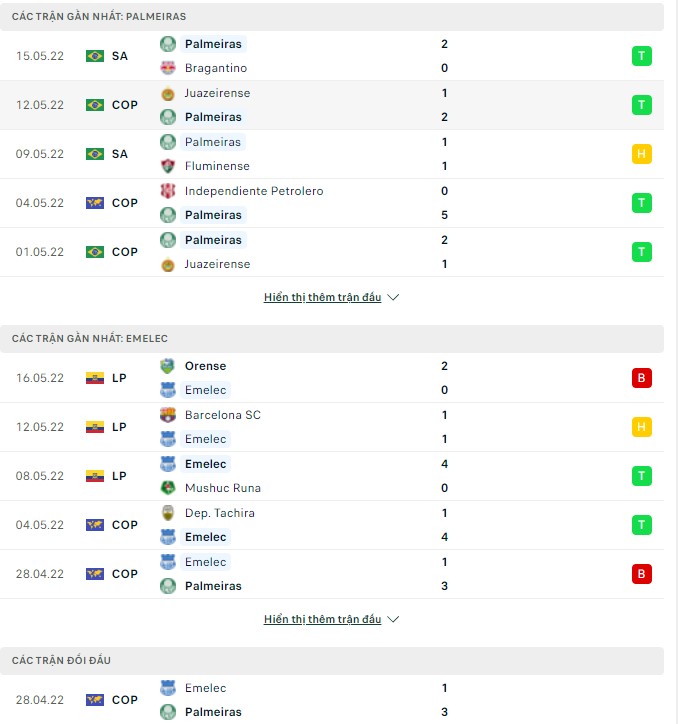 Nhận định, soi kèo Palmeiras vs Emelec, 05h00 ngày 19/05 - Ảnh 1