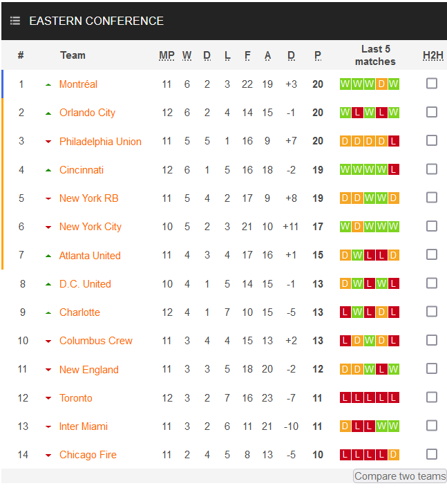 Nhận định, soi kèo Philadelphia vs Inter Miami, 6h37 ngày 19/5 - Ảnh 4