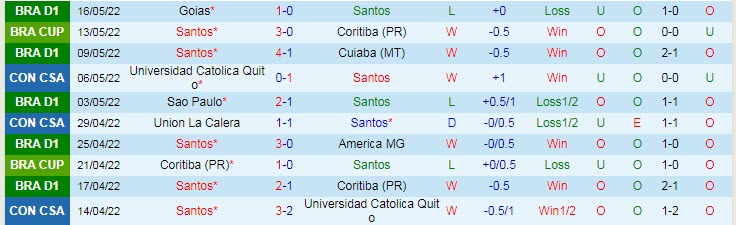 Nhận định soi kèo Santos vs Union La Calera, 7h30 ngày 19/5 - Ảnh 1