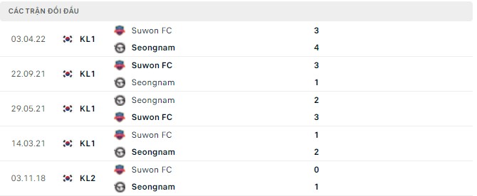 Nhận định, soi kèo Seongnam vs Suwon, 17h30 ngày 18/05 - Ảnh 2