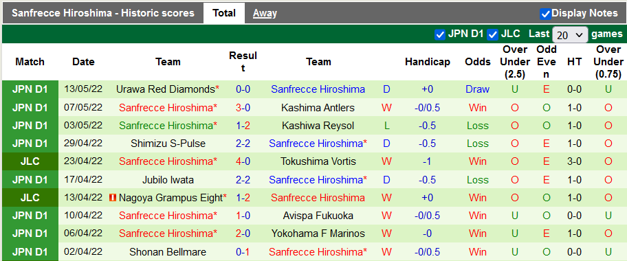 Nhận định, soi kèo Shimizu S-Pulse vs Sanfrecce Hiroshima, 17h ngày 18/5 - Ảnh 2