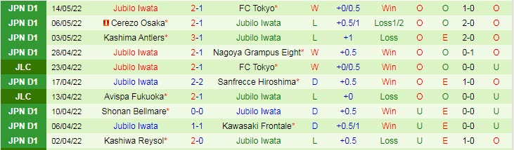 Nhận định soi kèo Shonan Bellmare vs Jubilo Iwata, 17h ngày 18/5 - Ảnh 2