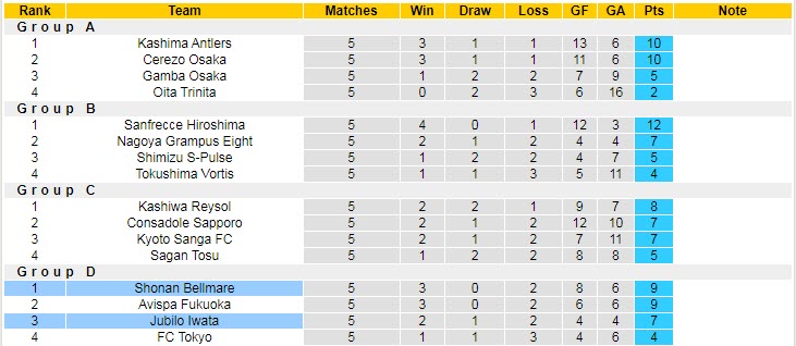 Nhận định soi kèo Shonan Bellmare vs Jubilo Iwata, 17h ngày 18/5 - Ảnh 4