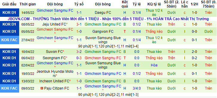 Nhận định, soi kèo Suwon Bluewings vs Gimcheon Sangmu, 17h ngày 17/5 - Ảnh 2