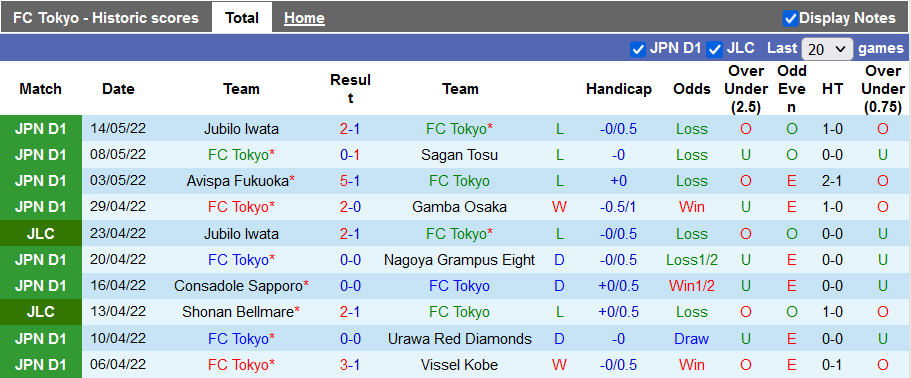 Nhận định, soi kèo Tokyo vs Avispa Fukuoka, 17h ngày 18/5 - Ảnh 1