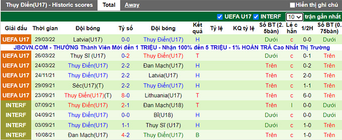 Nhận định, soi kèo U17 Đan Mạch vs U17 Thụy Điển, 21h30 ngày 17/5 - Ảnh 2