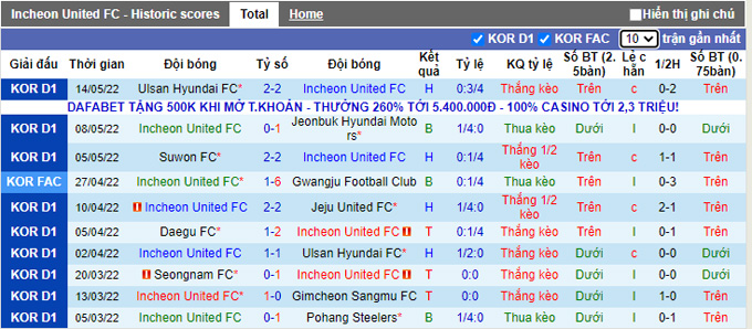 Soi kèo phạt góc Incheon vs Daegu, 17h30 ngày 17/5 - Ảnh 1