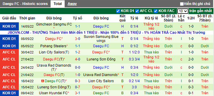 Soi kèo phạt góc Incheon vs Daegu, 17h30 ngày 17/5 - Ảnh 3