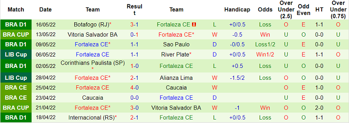 Nhận định, soi kèo Alianza Lima vs Fortaleza, 9h ngày 19/5 - Ảnh 2