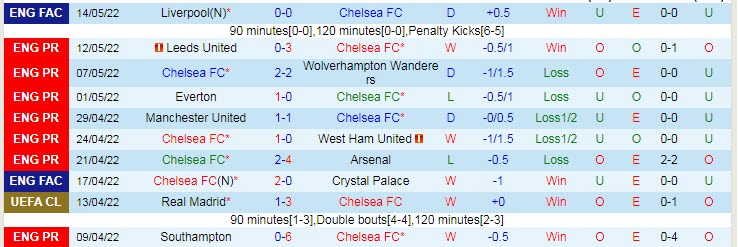Nhận định soi kèo Chelsea vs Leicester, 2h ngày 20/5 - Ảnh 1