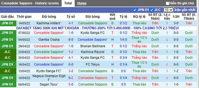 Nhận định, soi kèo Consadole Sapporo vs Sagan Tosu, 17h00 ngày 18/5 - Ảnh 1