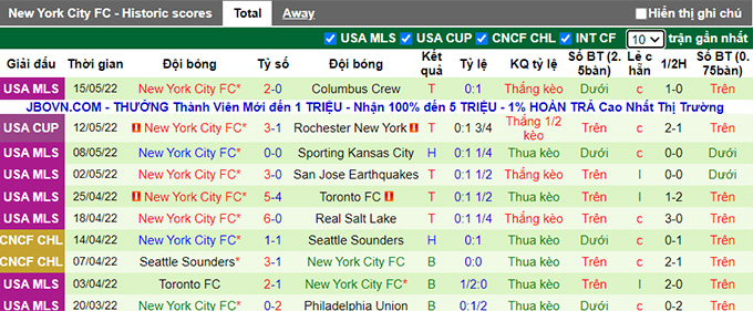 Nhận định, soi kèo DC United vs New York City, 6h37 ngày 19/5 - Ảnh 2