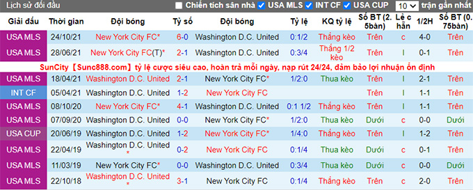 Nhận định, soi kèo DC United vs New York City, 6h37 ngày 19/5 - Ảnh 3