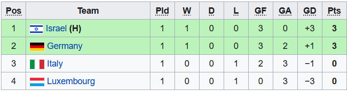 Nhận định, soi kèo Đức U17 vs Luxembourg U17, 21h30 ngày 19/5 - Ảnh 4