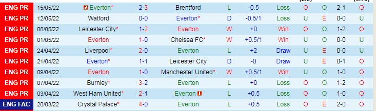 Nhận định soi kèo Everton vs Crystal Palace, 1h45 ngày 20/5 - Ảnh 1