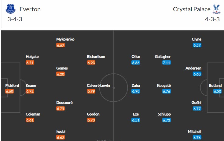 Nhận định soi kèo Everton vs Crystal Palace, 1h45 ngày 20/5 - Ảnh 4