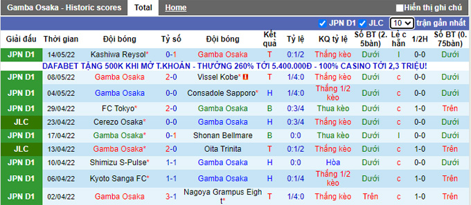 Nhận định, soi kèo Gamba Osaka vs Kashima Antlers, 17h00 ngày 18/5 - Ảnh 1