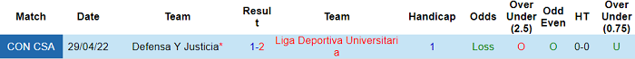 Nhận định, soi kèo LDU Quito vs Defensa y Justicia, 7h30 ngày 19/5 - Ảnh 3