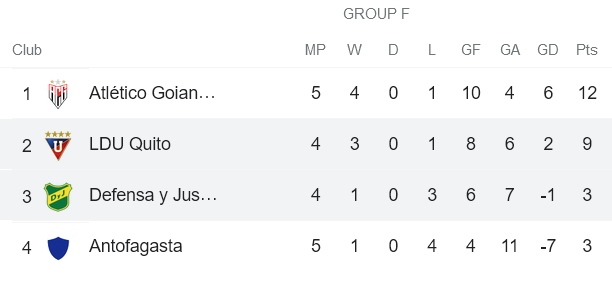 Nhận định, soi kèo LDU Quito vs Defensa y Justicia, 7h30 ngày 19/5 - Ảnh 4