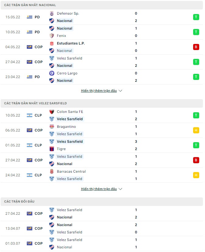 Nhận định, soi kèo Nacional vs Velez Sarsfield, 05h00 ngày 19/05 - Ảnh 1