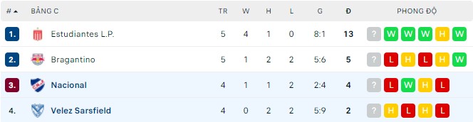 Nhận định, soi kèo Nacional vs Velez Sarsfield, 05h00 ngày 19/05 - Ảnh 2