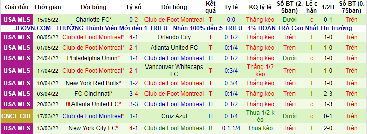 Nhận định, soi kèo Nashville vs Montreal, 7h37 ngày 19/5 - Ảnh 2