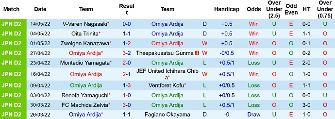 Nhận định, soi kèo Omiya Ardija vs Grulla Morioka, 17h00 ngày 18/5 - Ảnh 2