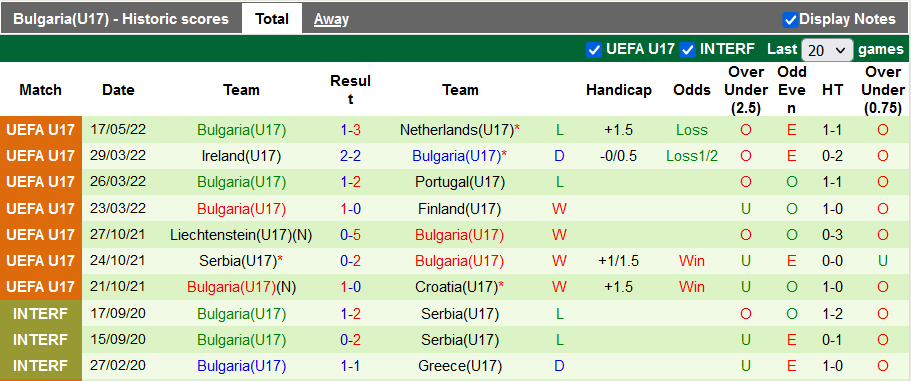 Nhận định, soi kèo Pháp U17 vs Bulgaria U17, 0h ngày 20/5 - Ảnh 2