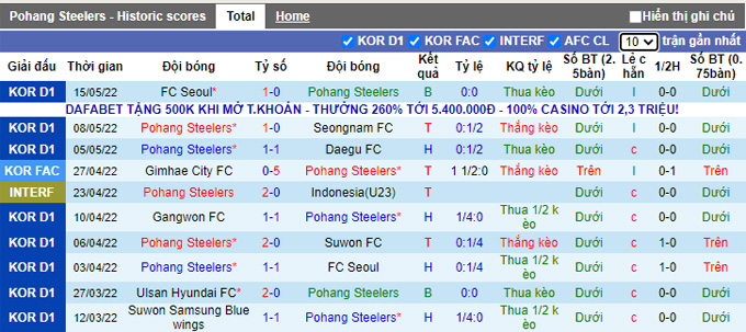 Nhận định, soi kèo Pohang Steelers vs Jeonbuk Motors, 17h00 ngày 18/5 - Ảnh 1