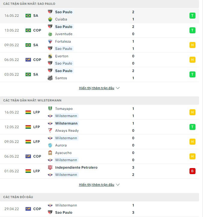 Nhận định, soi kèo Sao Paulo vs Wilstermann, 07h30 ngày 20/05 - Ảnh 1