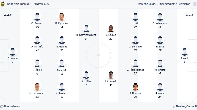 Nhận định, soi kèo Tachira vs Independiente, 7h00 ngày 19/5 - Ảnh 2