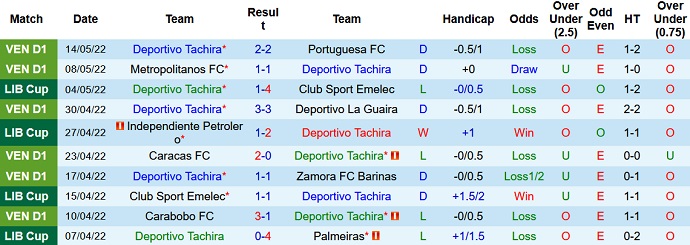 Nhận định, soi kèo Tachira vs Independiente, 7h00 ngày 19/5 - Ảnh 3
