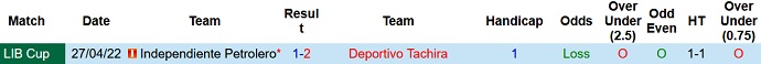 Nhận định, soi kèo Tachira vs Independiente, 7h00 ngày 19/5 - Ảnh 4