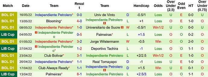 Nhận định, soi kèo Tachira vs Independiente, 7h00 ngày 19/5 - Ảnh 5