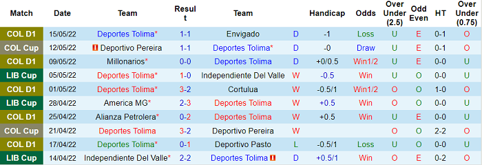 Nhận định, soi kèo Tolima vs America Mineiro, 7h ngày 19/5 - Ảnh 1